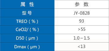 拋光粉參數(shù).jpg