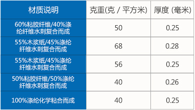 SMT卷狀擦拭紙參數.jpg