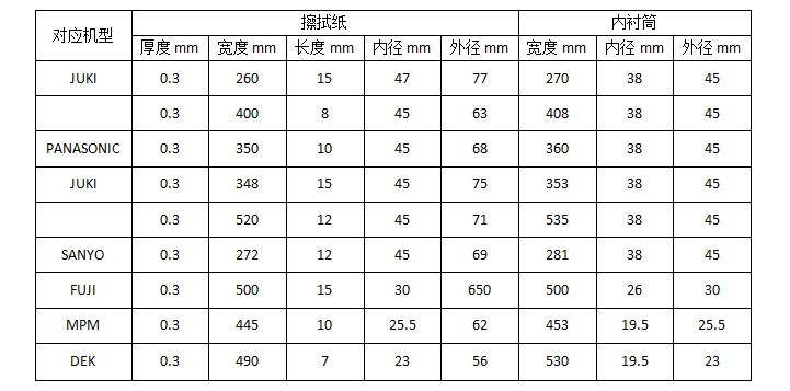 SMT擦拭紙參數(shù).jpg