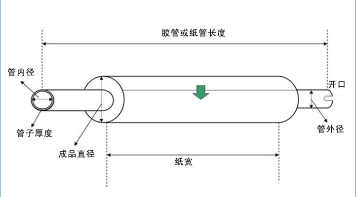 SMT擦拭紙?jiān)斍轫?yè)..jpg