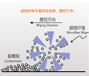 如何判斷無塵布質(zhì)量的好壞